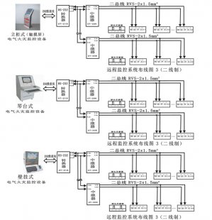 电气火灾监控系统的功能