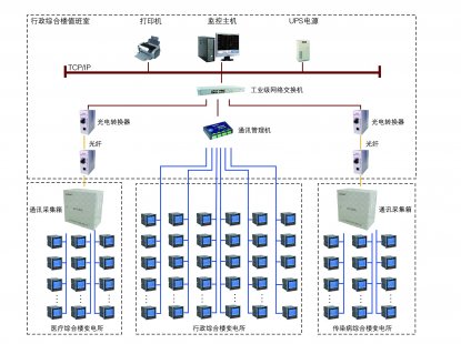 DJ系列电气火灾监控系统